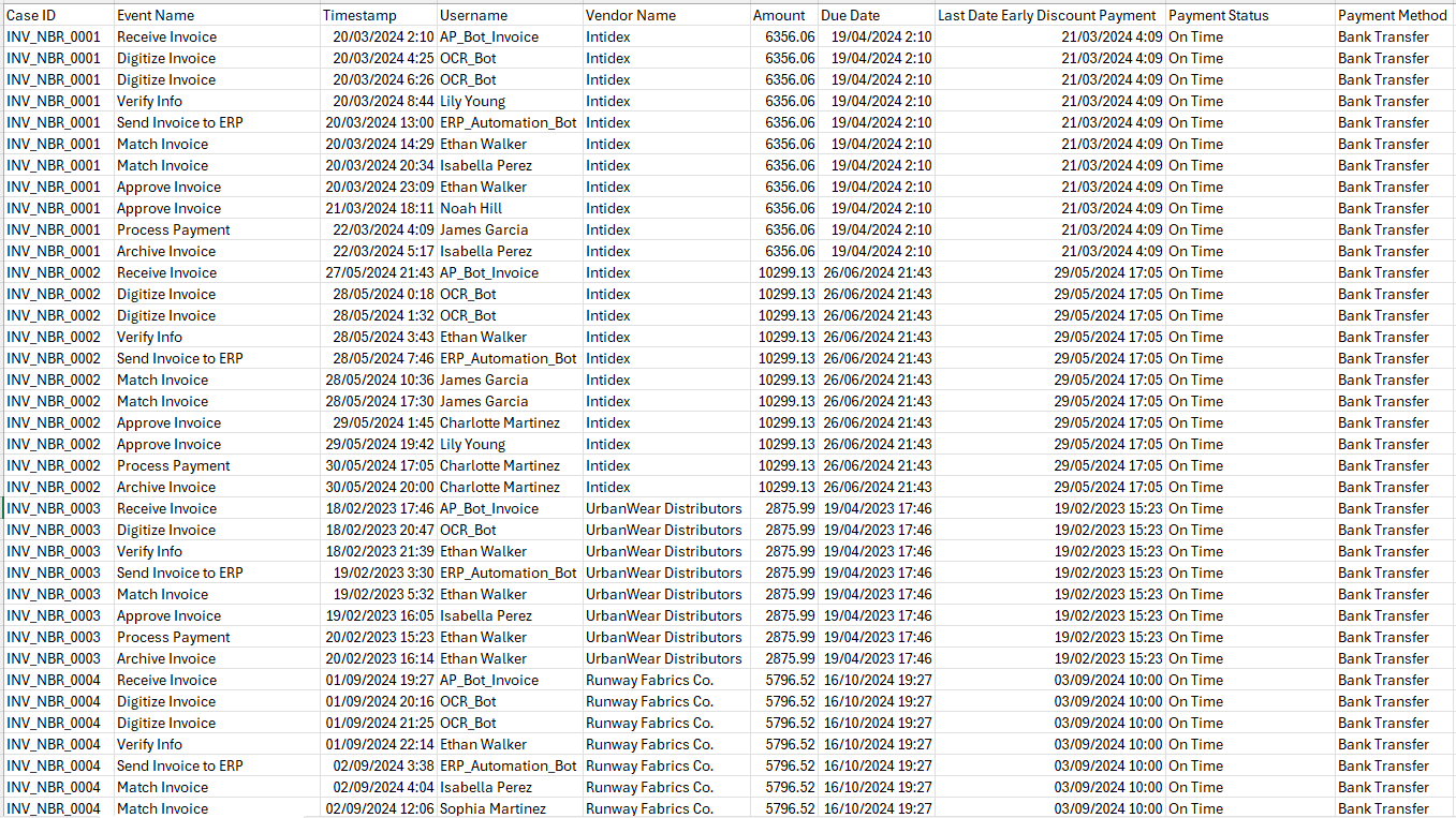 Accounts Payable Event Log
