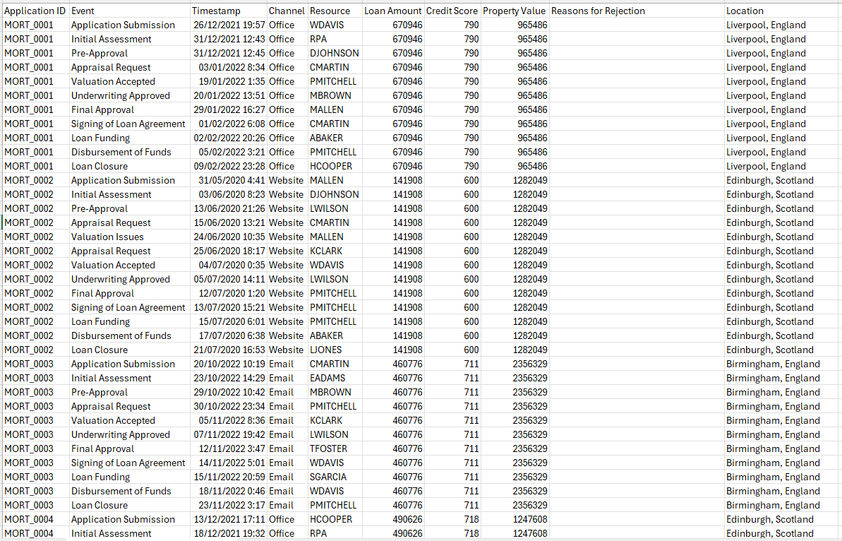 Mortgage Applications Event Log