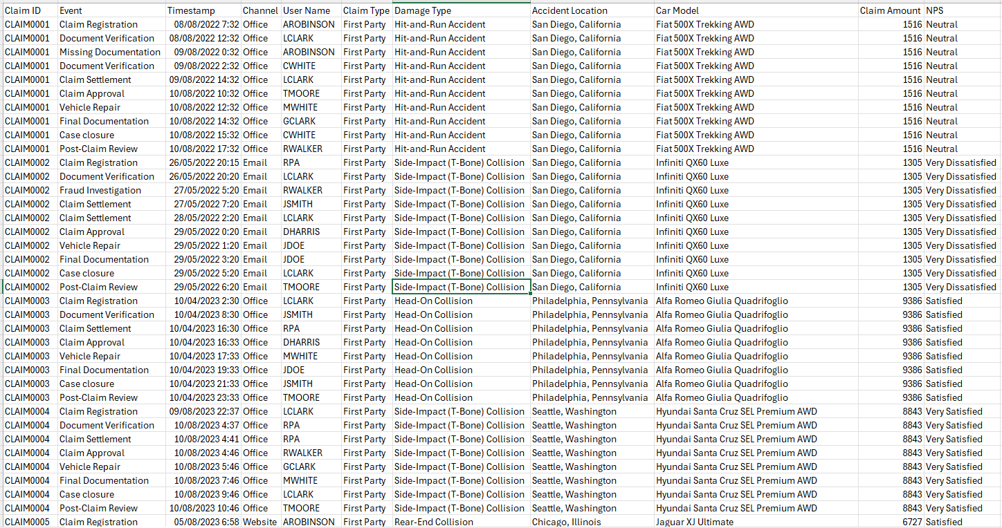 Car Insurance Claims Event Log