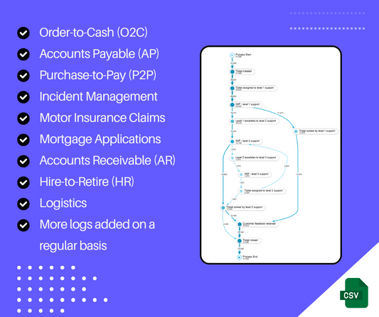 Process Mining Accelerator Kit: Realistic Event Logs & Use Case Guide