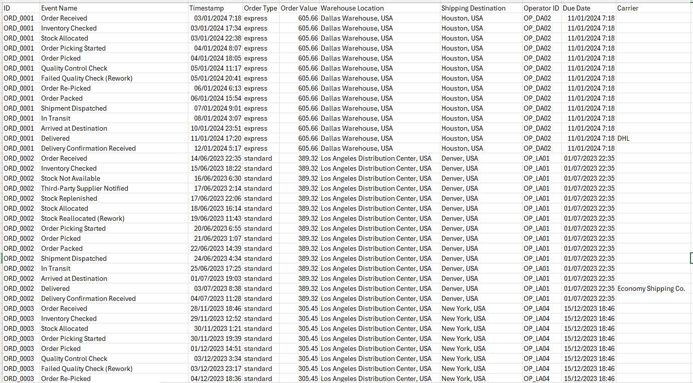Logistics Event Log